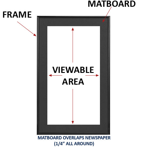 MATBOARD OVERLAPS NEWSPAPER (1/4” ALL AROUND)